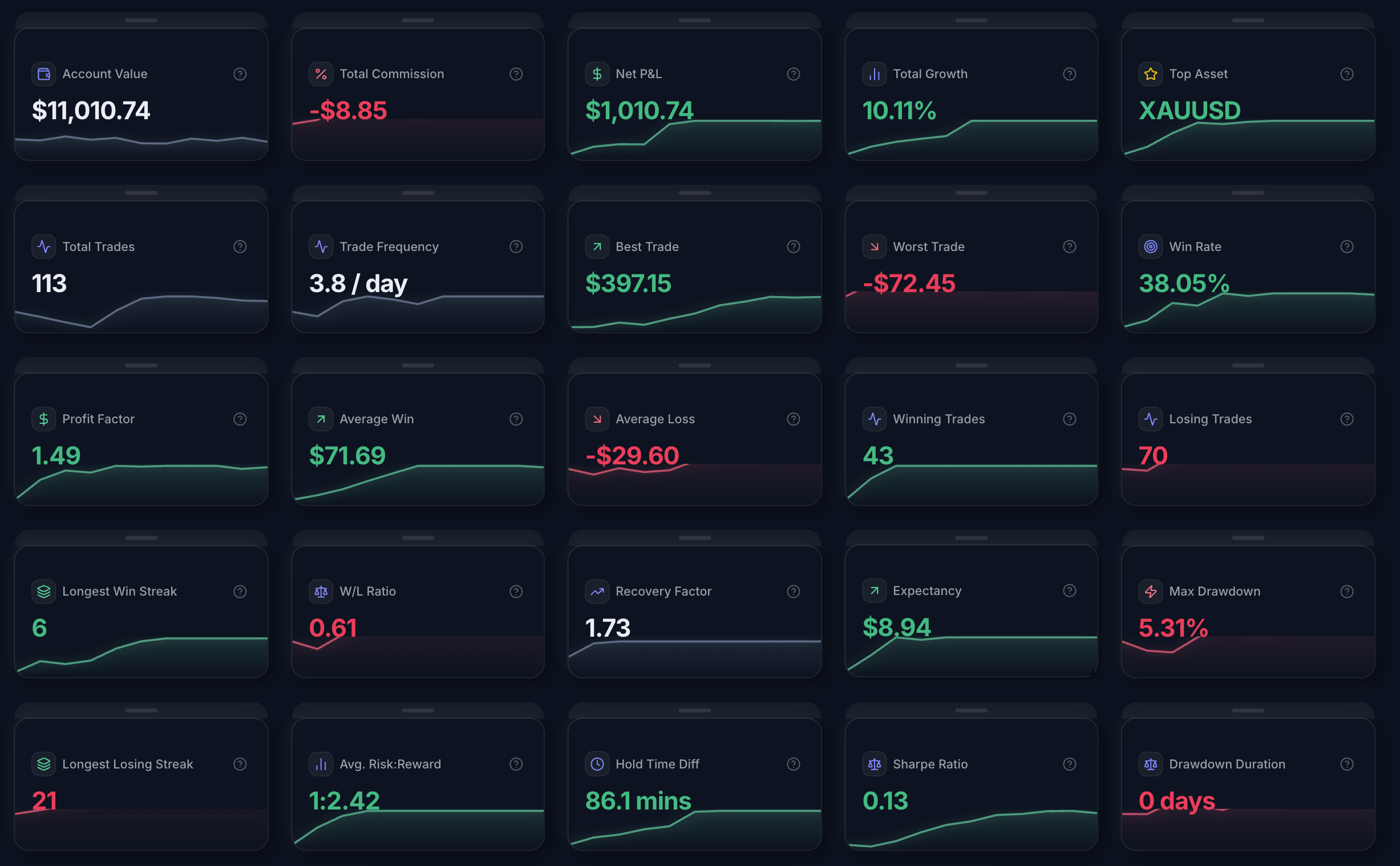 25 Key Performance Indicators